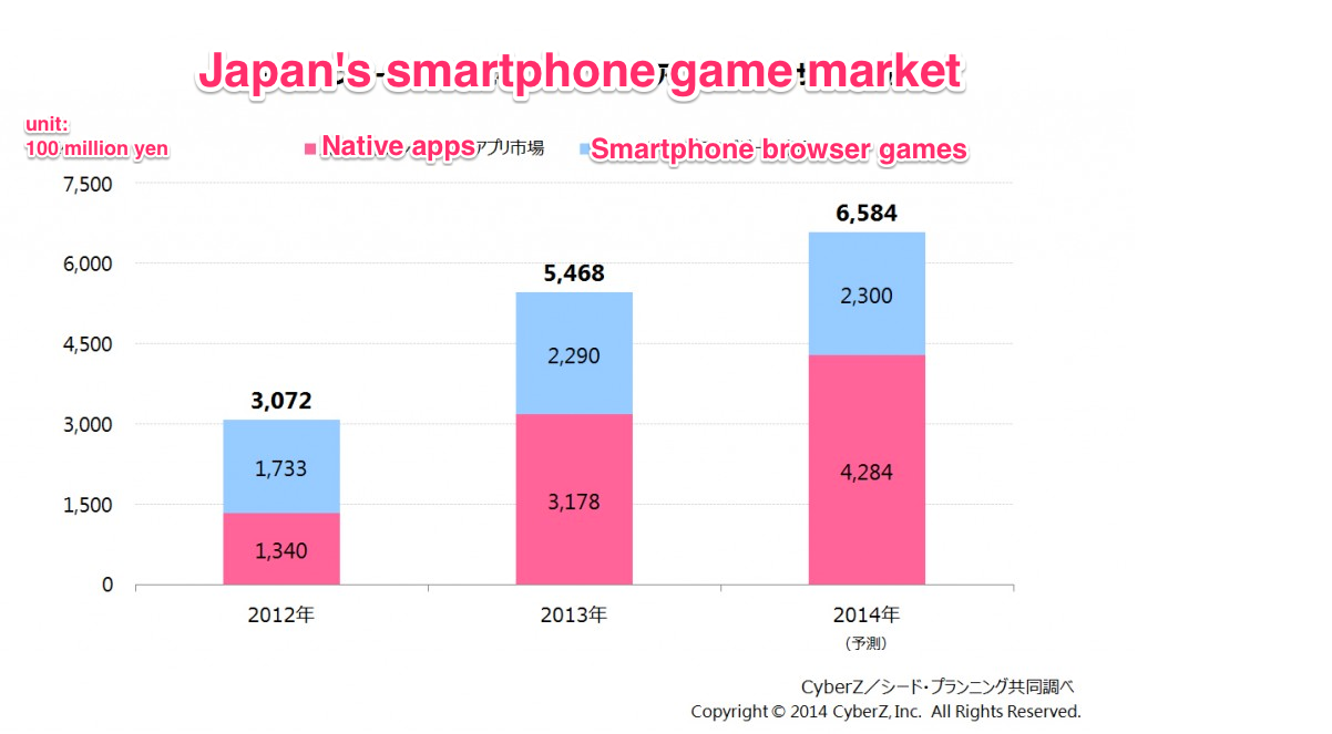 Apps or mobile browser games?