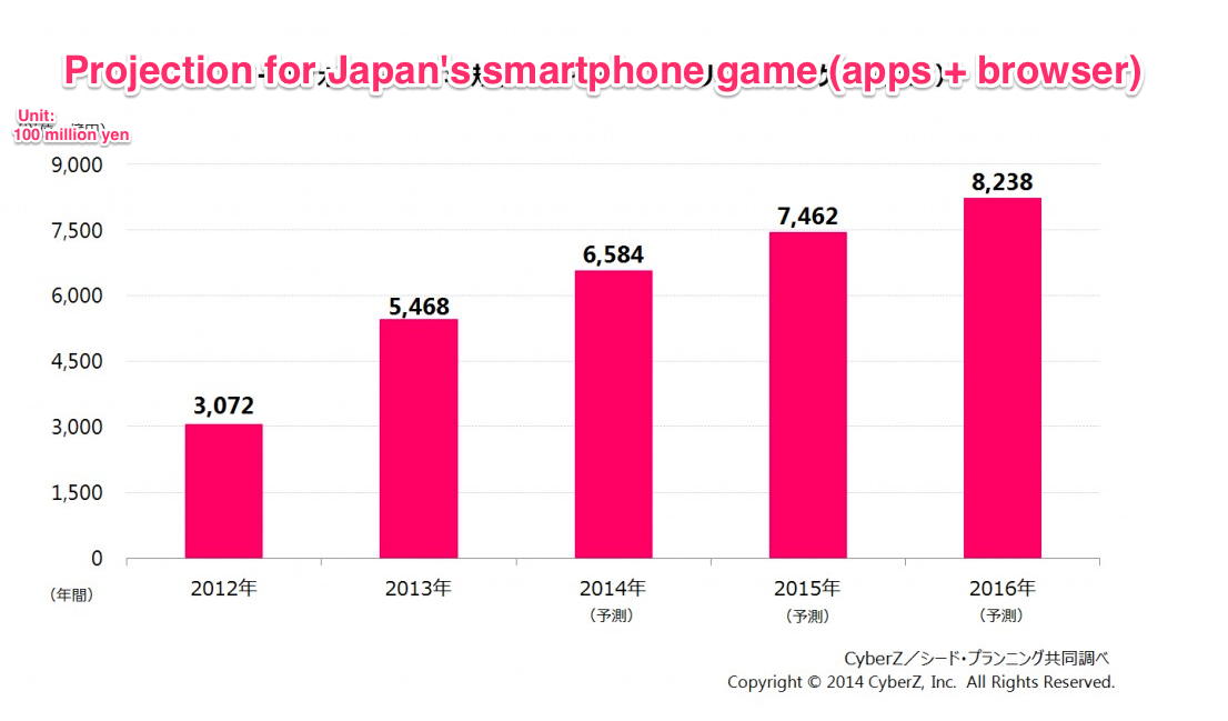 Apps or mobile browser games?