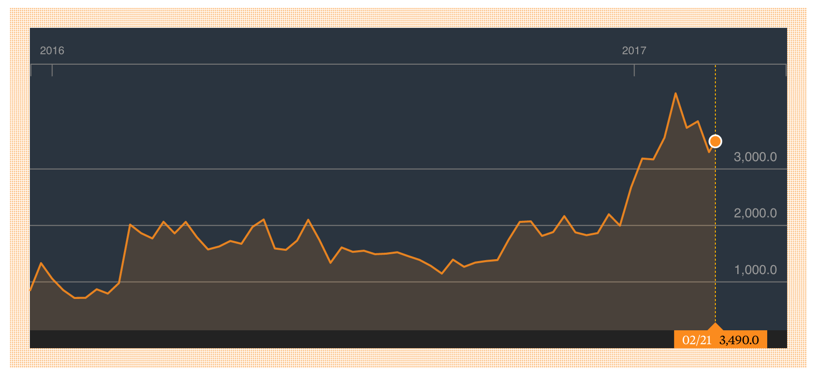 Dark Markets Uk