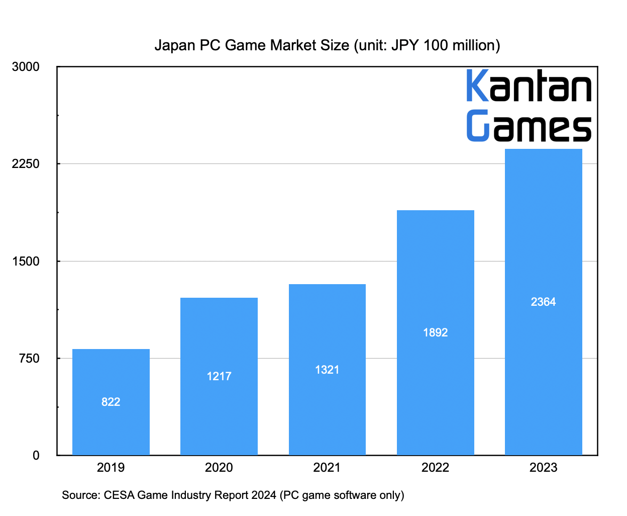 Japan-PC-Game-Market-Size.png